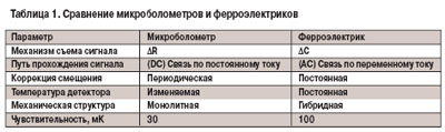 Современные микроболометры технологии и характеристики.jpg