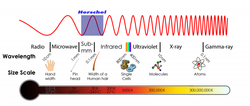 Электромагнитный спектр.png
