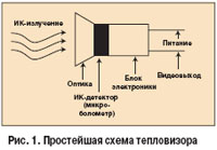 Современные микроболометры технологии и характеристики.jpg