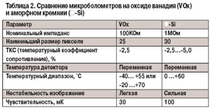 Современные микроболометры технологии и характеристики.jpg