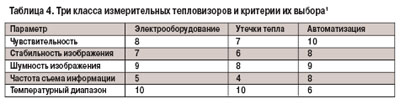 Современные микроболометры технологии и характеристики.jpg