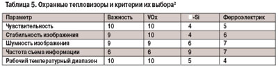 Современные микроболометры технологии и характеристики.jpg