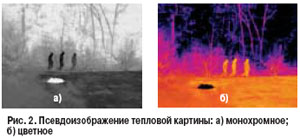 Современные микроболометры технологии и характеристики.jpg