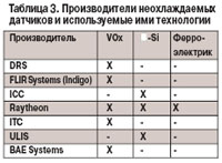 Современные микроболометры технологии и характеристики.jpg